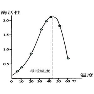 組蛋白甲基化磷酸化乙酰化檢測實驗